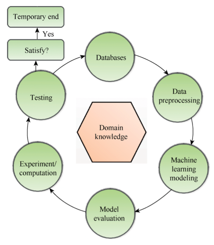 Bgolearn workflow diagram