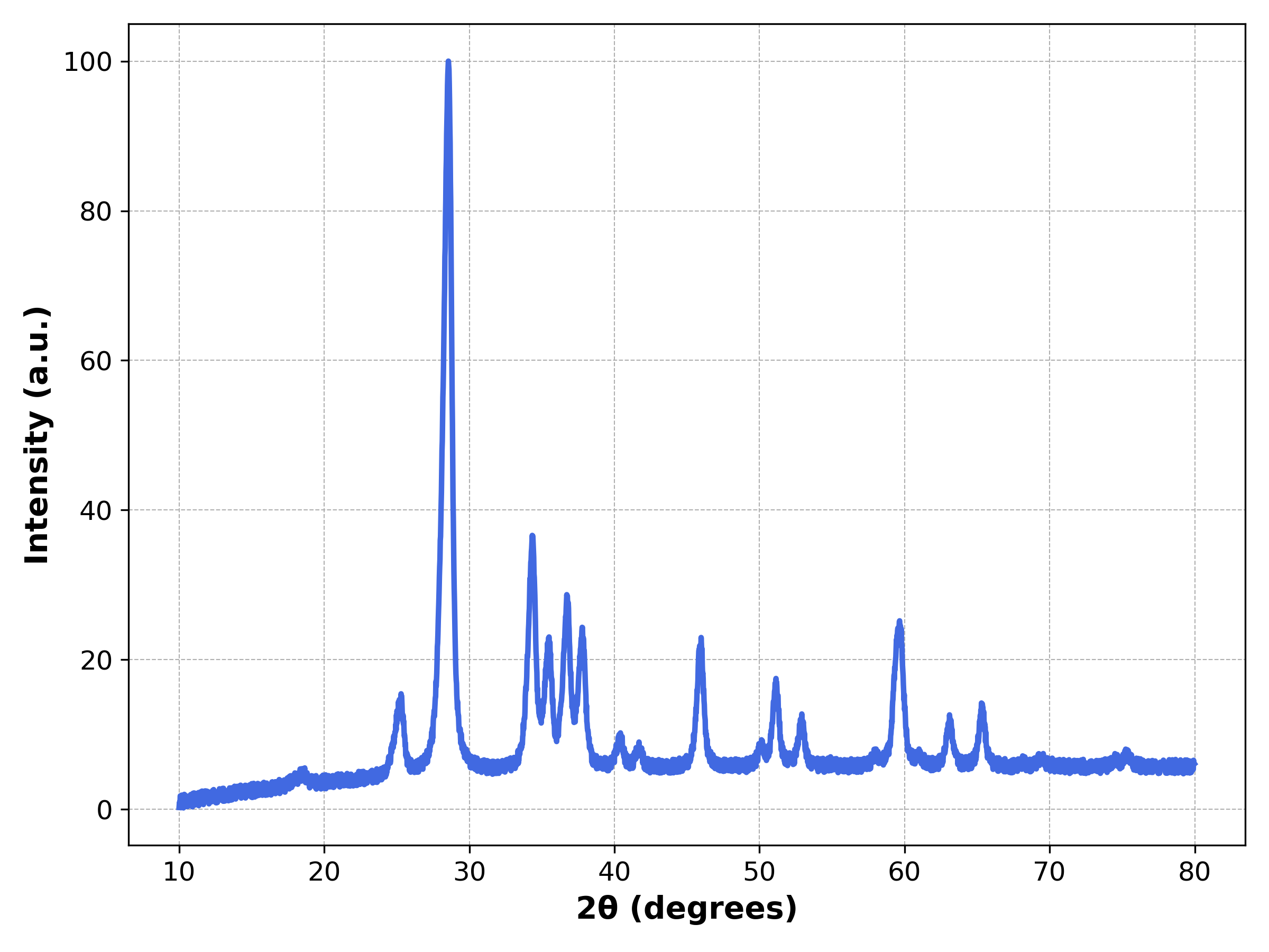 Thermal vibration example