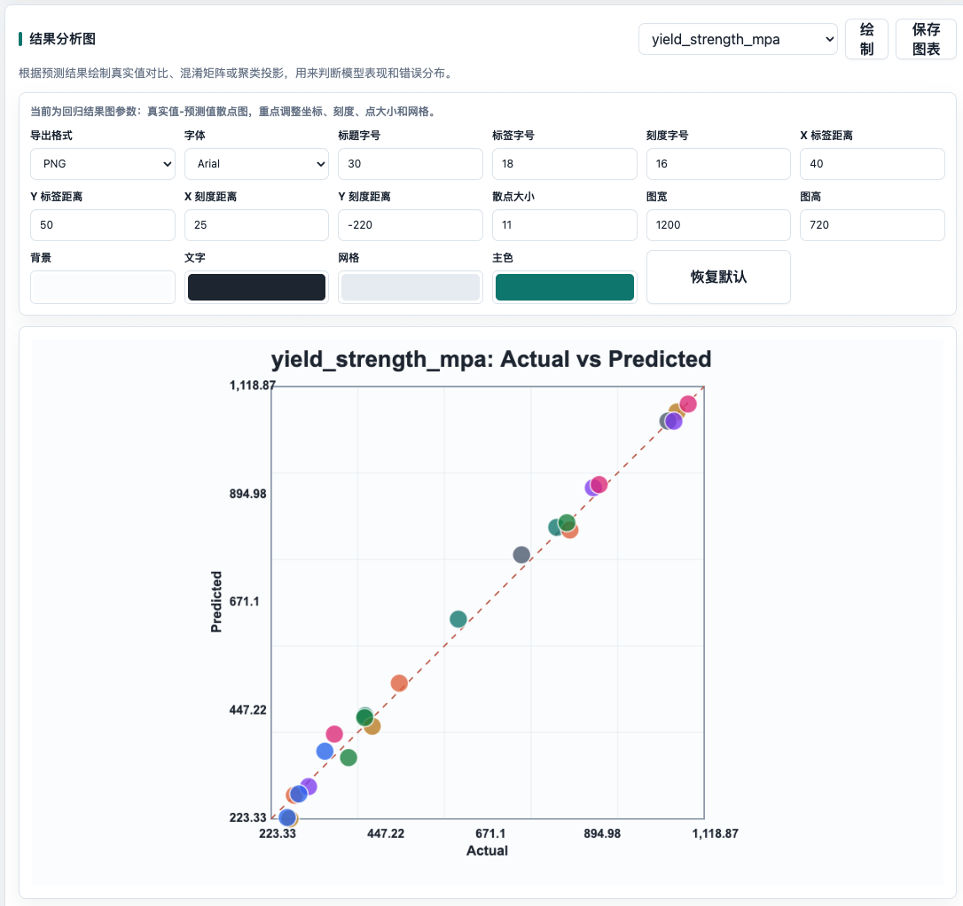 Results Plot
