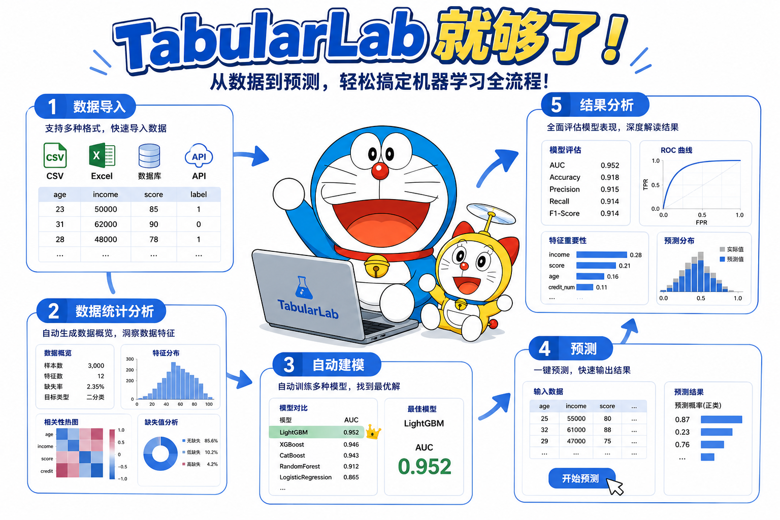 TabularLab 中文海报
