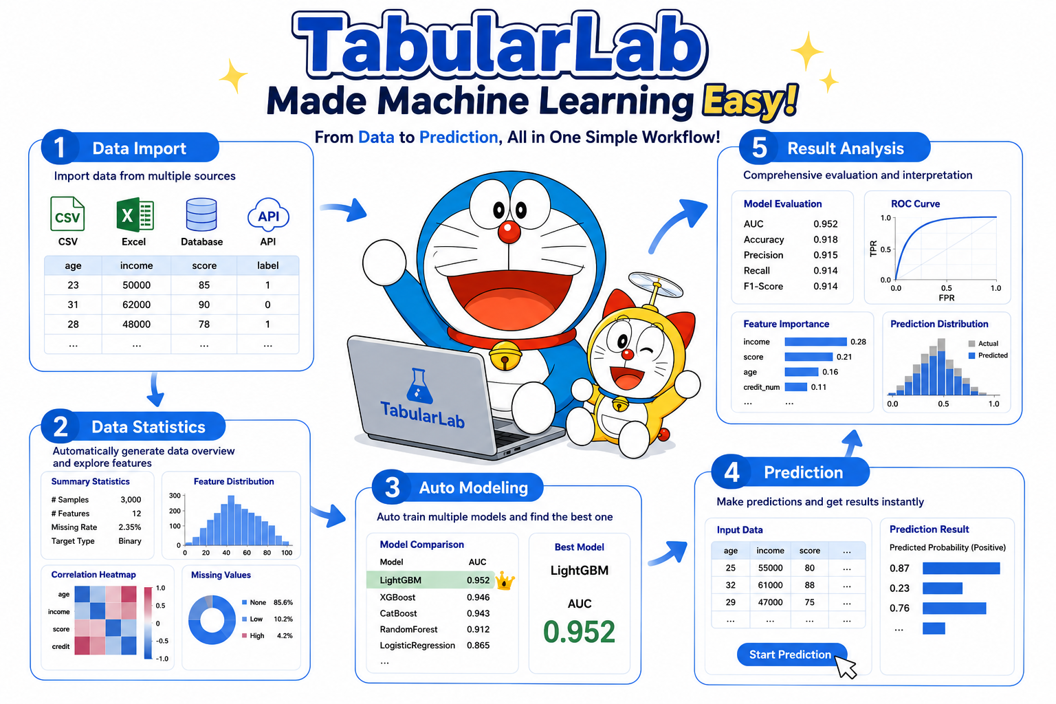TabularLab English poster