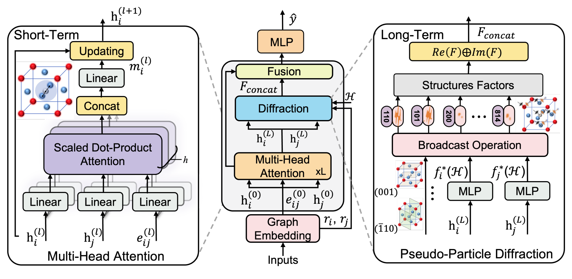 SimXRD-4M: Big Simulated X-ray Diffraction Data and Crystal Symmetry Classification Benchmark