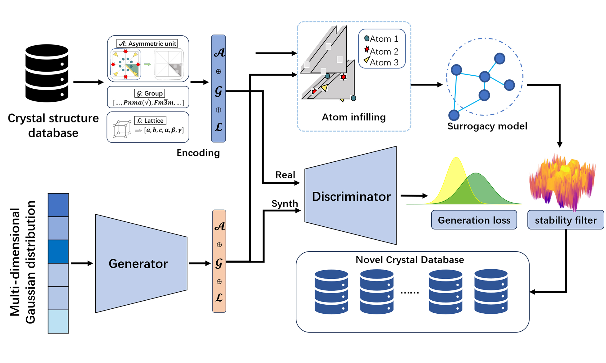 CGWGAN: crystal generative framework based on Wyckoff generative adversarial network