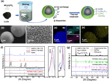 A Li-rich layered oxide cathode with remarkable capacity and prolonged cycle life