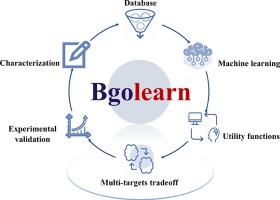Active Learning Accelerates the Discovery of High Strength and High Ductility Lead-Free Solder Alloys