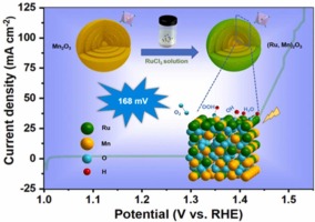 Orthorhombic (Ru, Mn)2O3: A superior electrocatalyst for acidic oxygen evolution reaction
