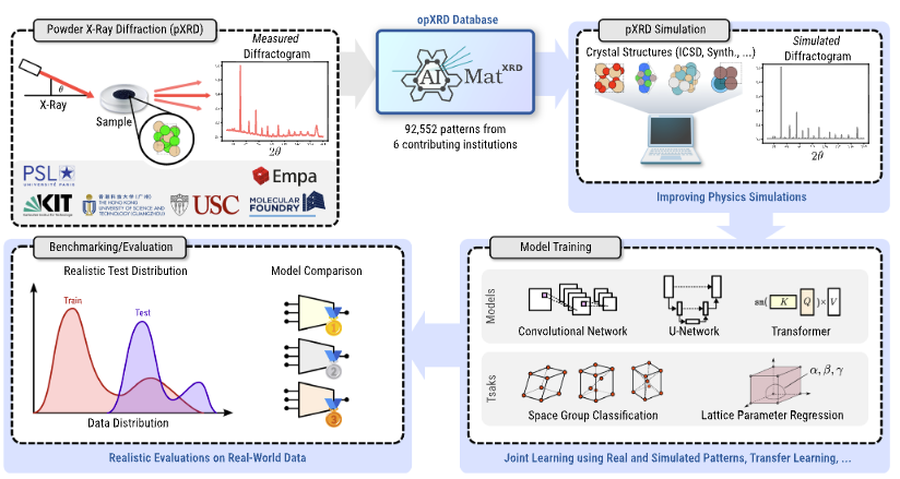 opXRD: Open Experimental Powder X-Ray DiffractionDatabase